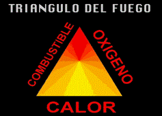 C:\Documents and Settings\Usuario\Escritorio\Nueva carpeta\El Fuego Prevencin y Combate - Monografias_com_archivos\Image374.gif